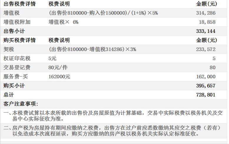 姘告柊鍘垮晢鍝佹埧鎴愪氦,姘告柊鍘挎埧鍦颁骇鎶ュ憡