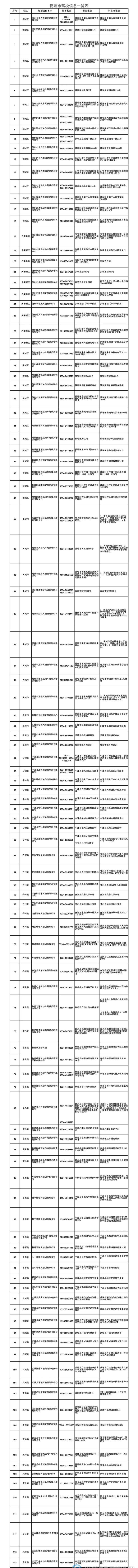 114家！德州公布全市正规驾校名单！