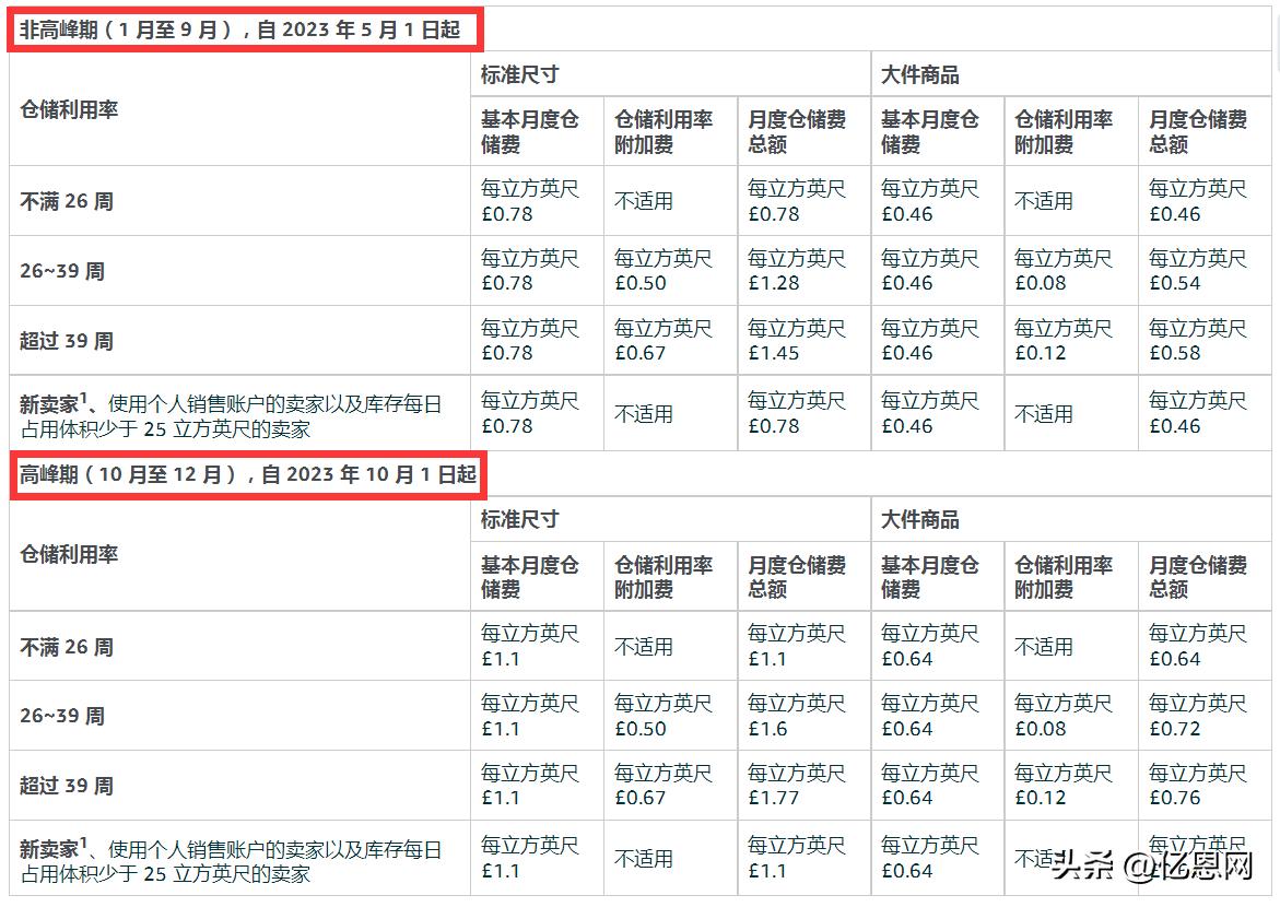 亚马逊最新跟卖政策,亚马逊最新发货新政策