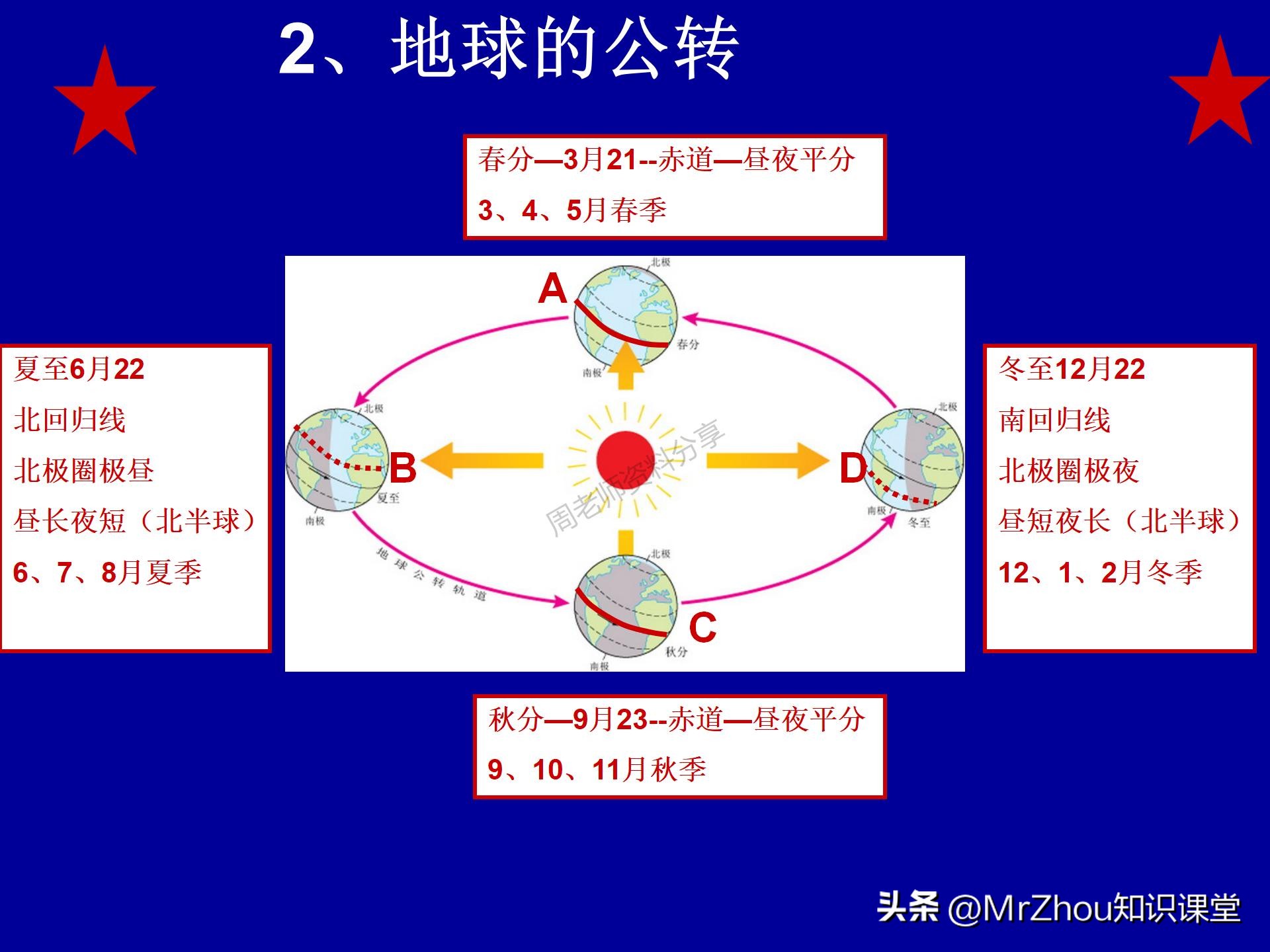 七年级上册地理笔记重点归纳,初一上册地理笔记大全可打印
