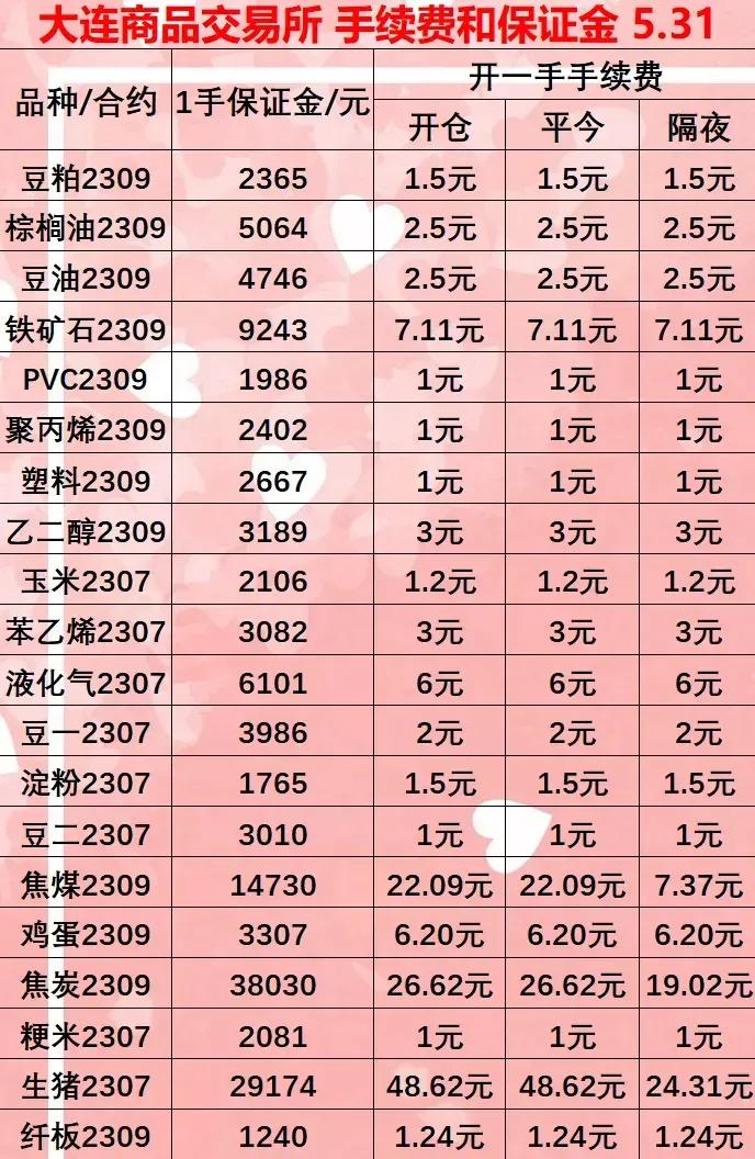 2022年期货手续费表,期货手续费2024年4月一览表