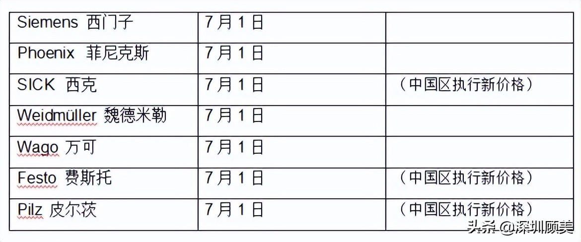 还在疯狂囤货、购买二手产品？顾美国产化“芯片”平价替代真香