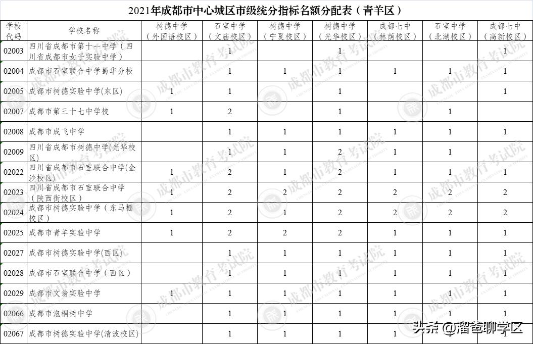 成都哪里小区可以读7中,青羊实验附小划片范围楼盘