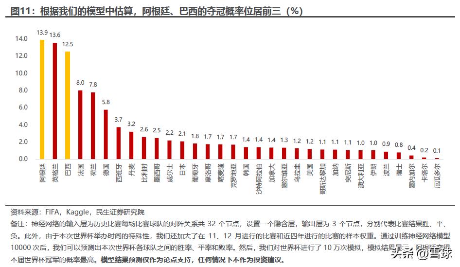 两巨头夺冠nba,世界杯再现天价转播权