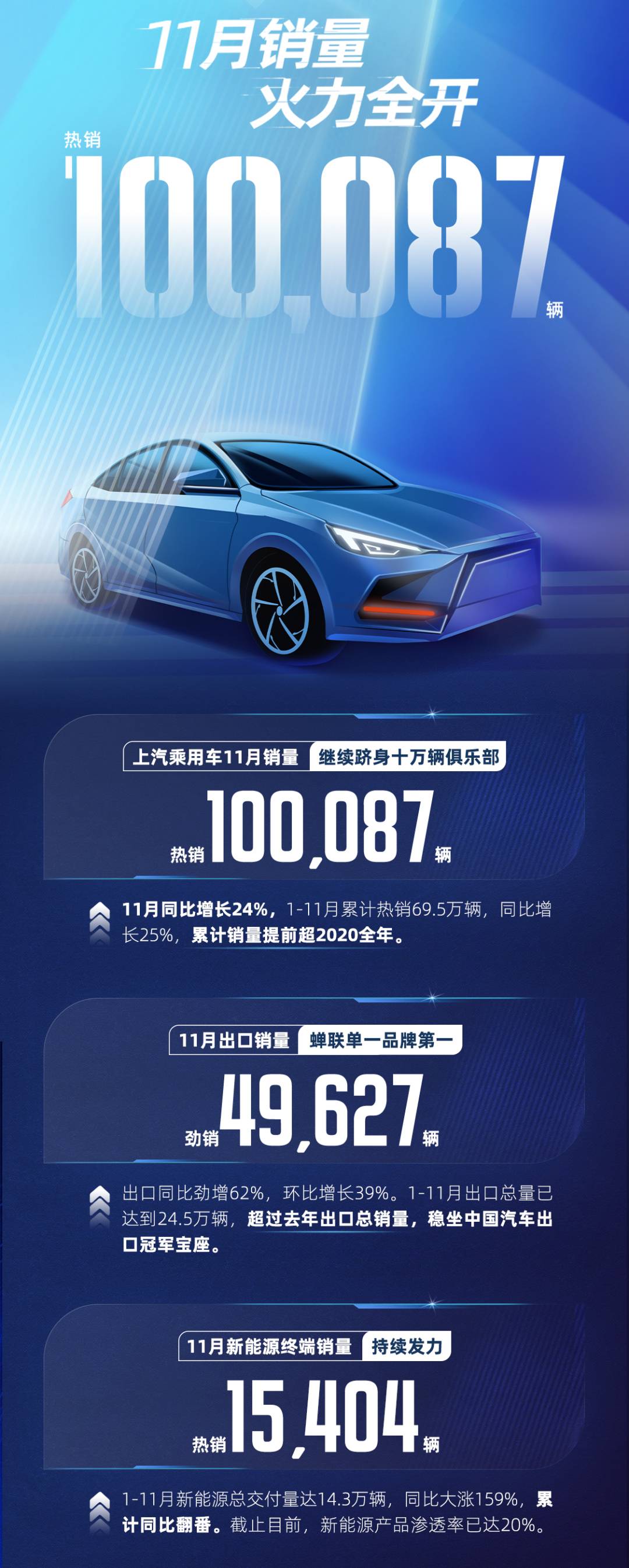 国产“七巨头”销量公布：比亚迪杀疯，长安还是斗不过吉利？