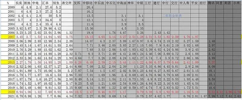 买恒生指数还是中概股,买恒生指数etf还是恒生指数好