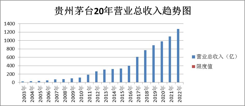 白酒板块最新股票分析,贵州茅台个股投资分析报告