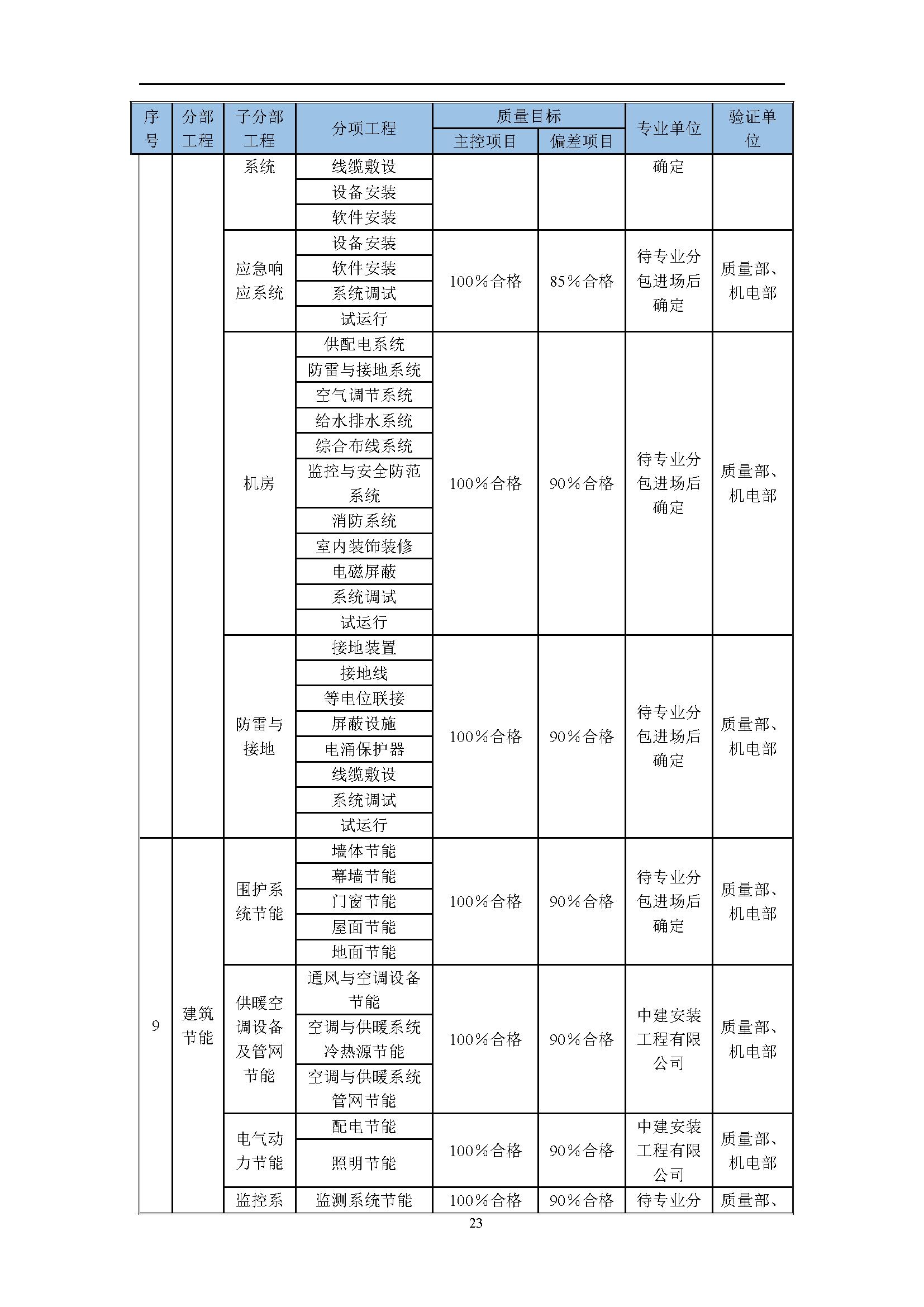 地产项目商业综合体设计任务书,综合体项目立项策划方案几大要素