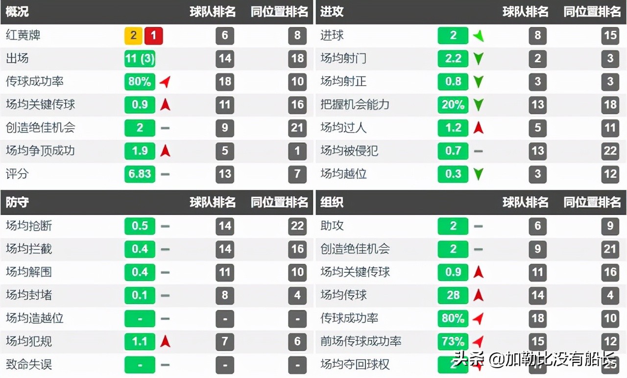 忆往昔大圣脚踏七色云彩，望远方缘何贝尔躺平缘尽皇马？