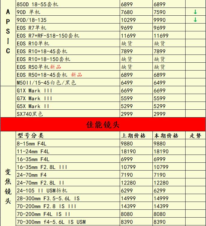 灏煎悍z8涓庣储灏糰1鍥剧墖瀵规瘮,灏煎悍z9鍜岀储灏糰1鐩告瘮