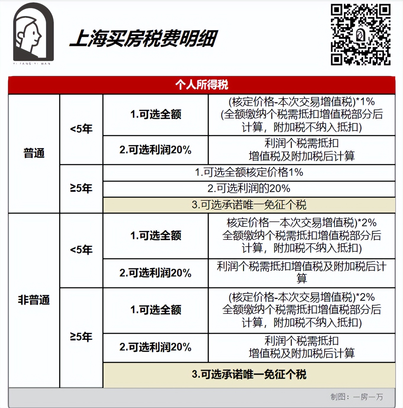 上海买房2023年注意事项,买房指南和手续