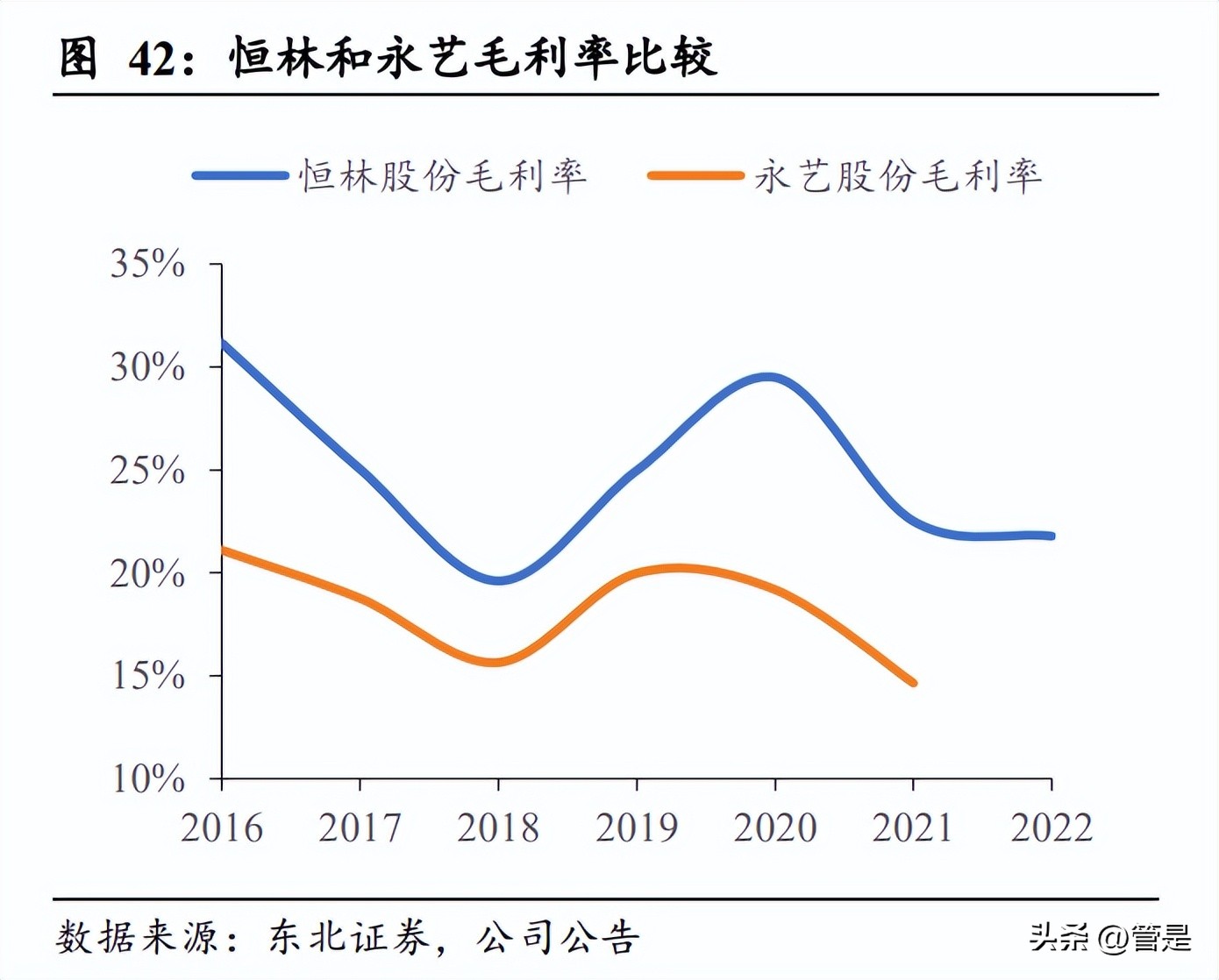 鎭掓灄鑲′唤璺ㄥ鐢靛晢涓氬姟 (鎭掓灄鑲′唤鐢靛晢)