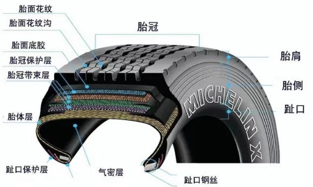 国产轮胎和国外轮胎哪个好,国产轮胎与进口轮胎差距有多大