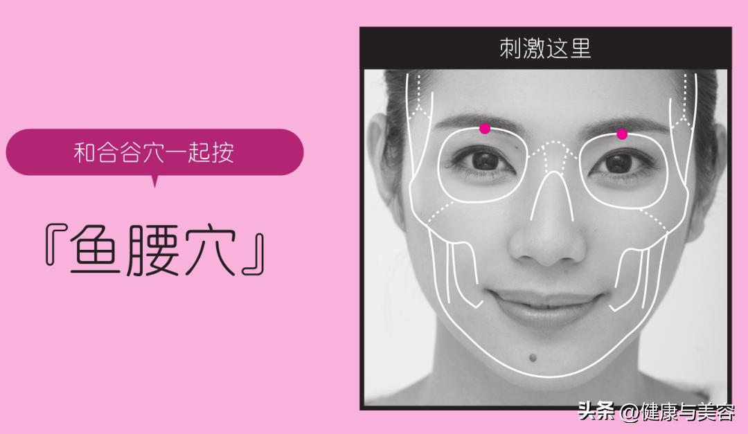 缓解眼睛疲劳按哪个穴位图解,缓解眼睛疲劳穴位