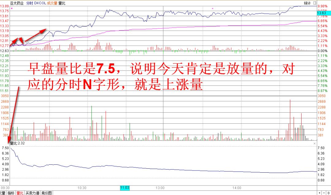 炒股做超短线应该注意哪些因素,股票低位一根大阳线后连续横盘