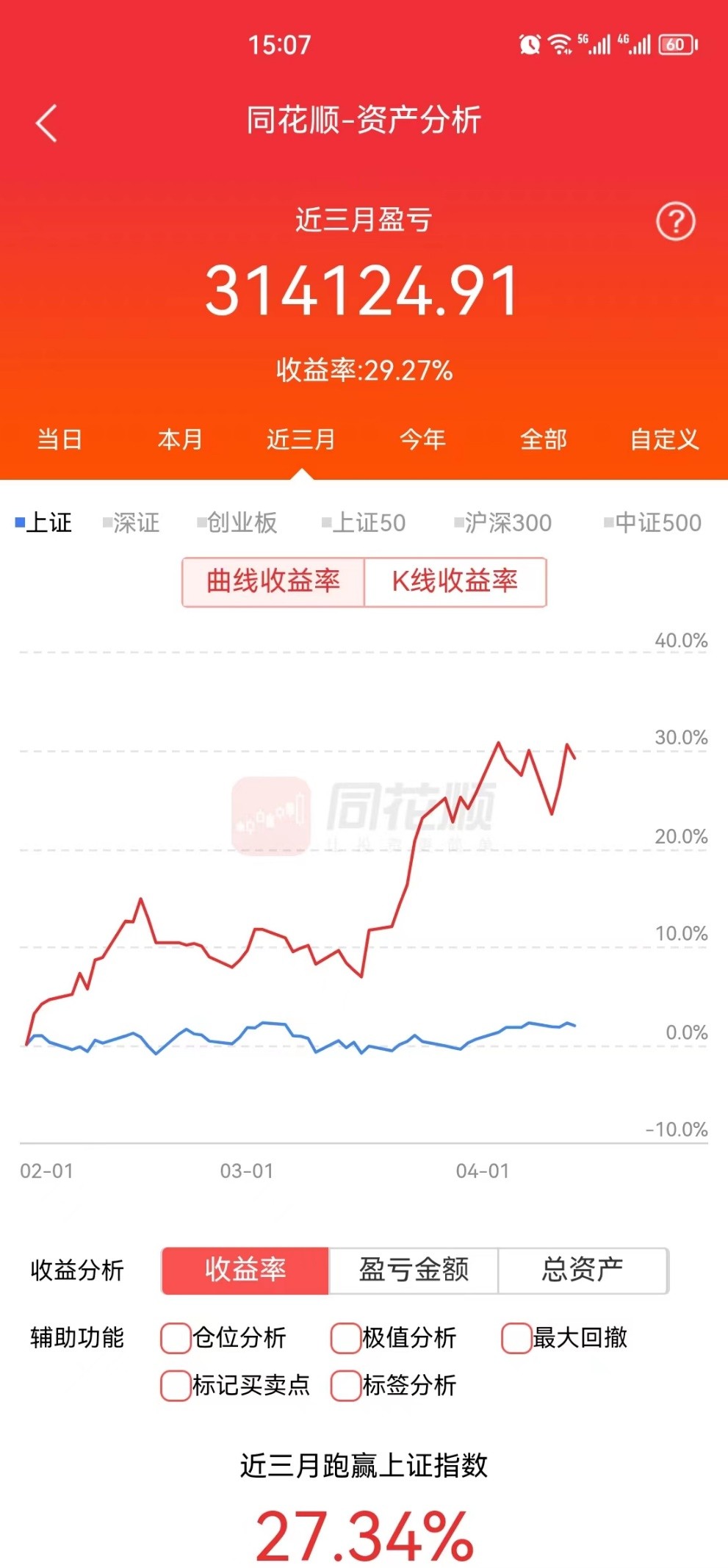挑战投资1万赚100万,50万挑战一个亿实盘35天
