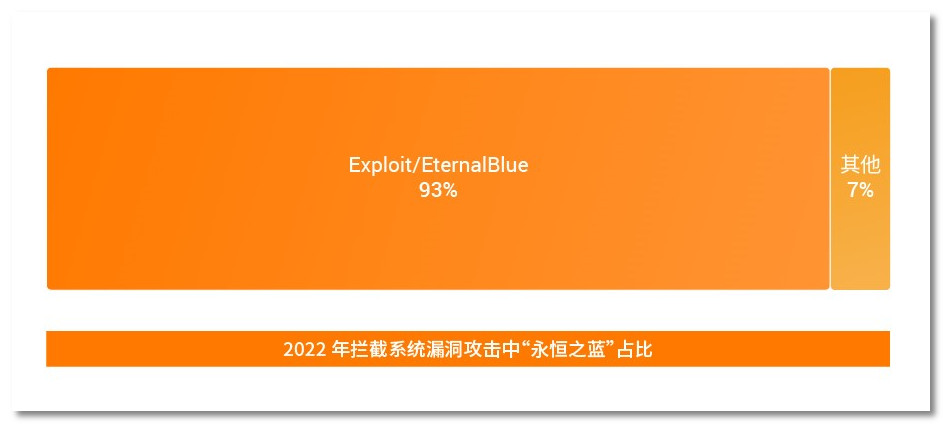 火绒安全显示安全服务异常,火绒安全1.0