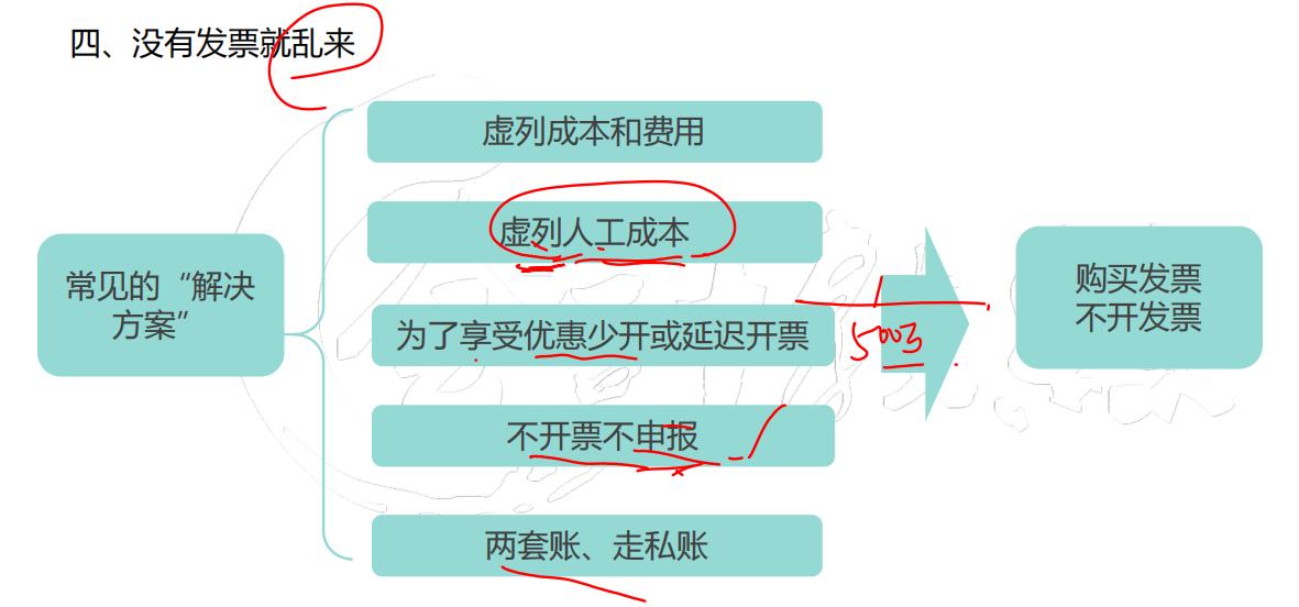 没有发票怎么办？发票不足及税务风险怎么应对？一文教会你