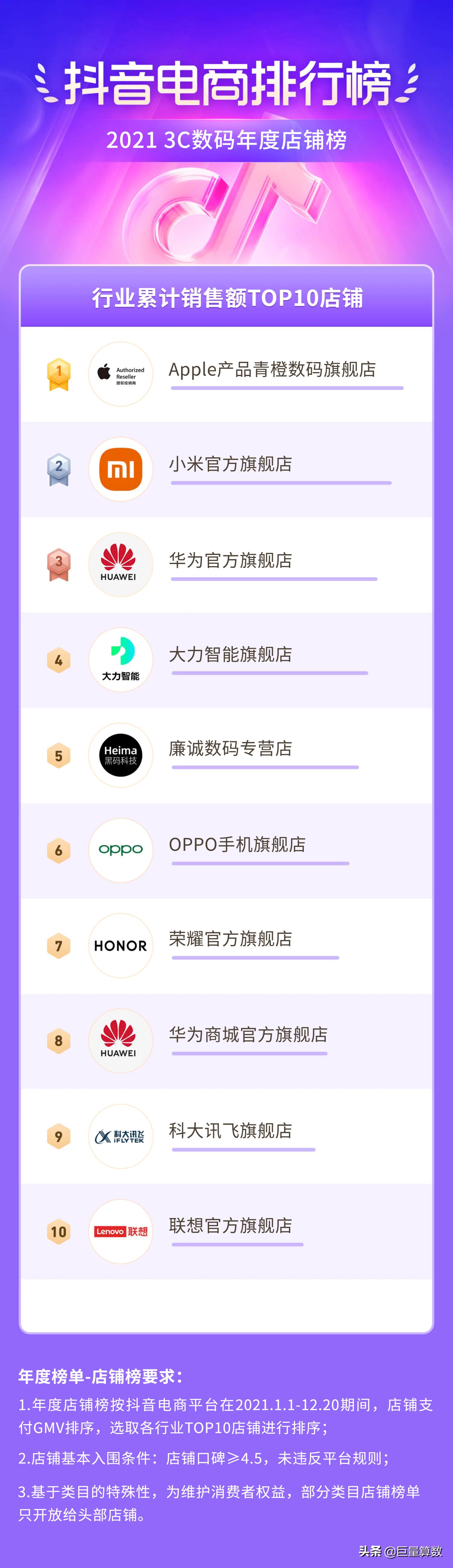 2021抖音电商排行榜,抖音电商2021年度报告