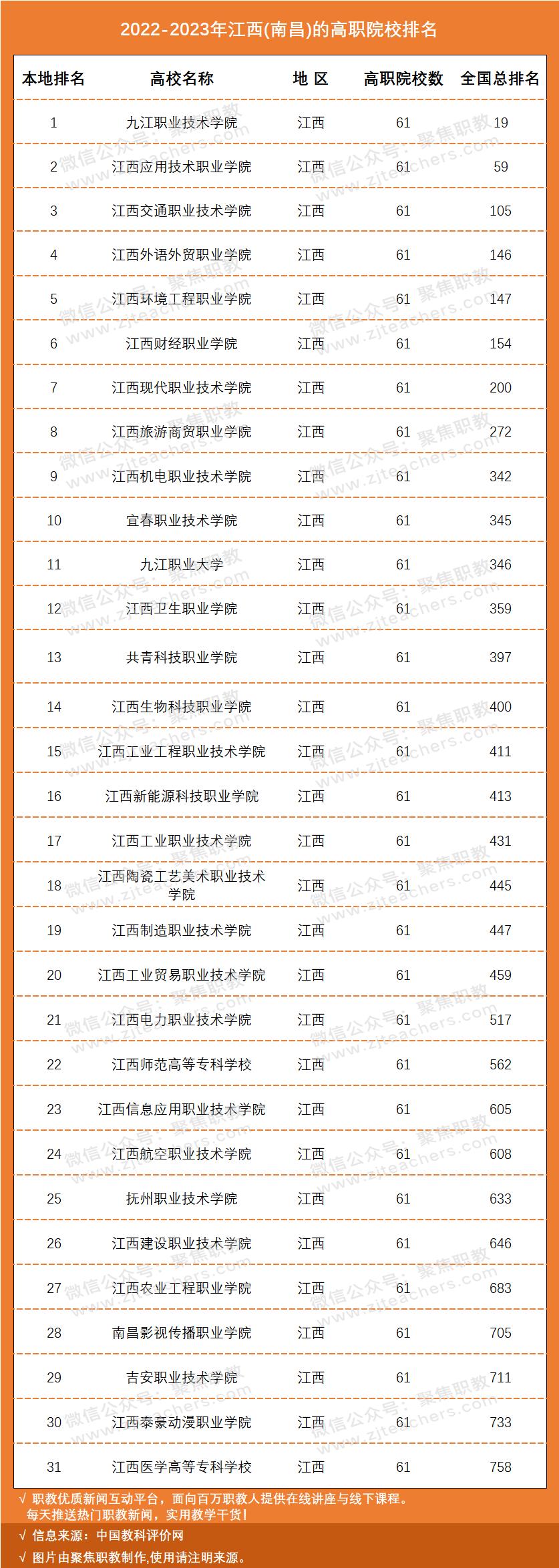 国家示范骨干高职院校排名,国家级示范校高职院校排名