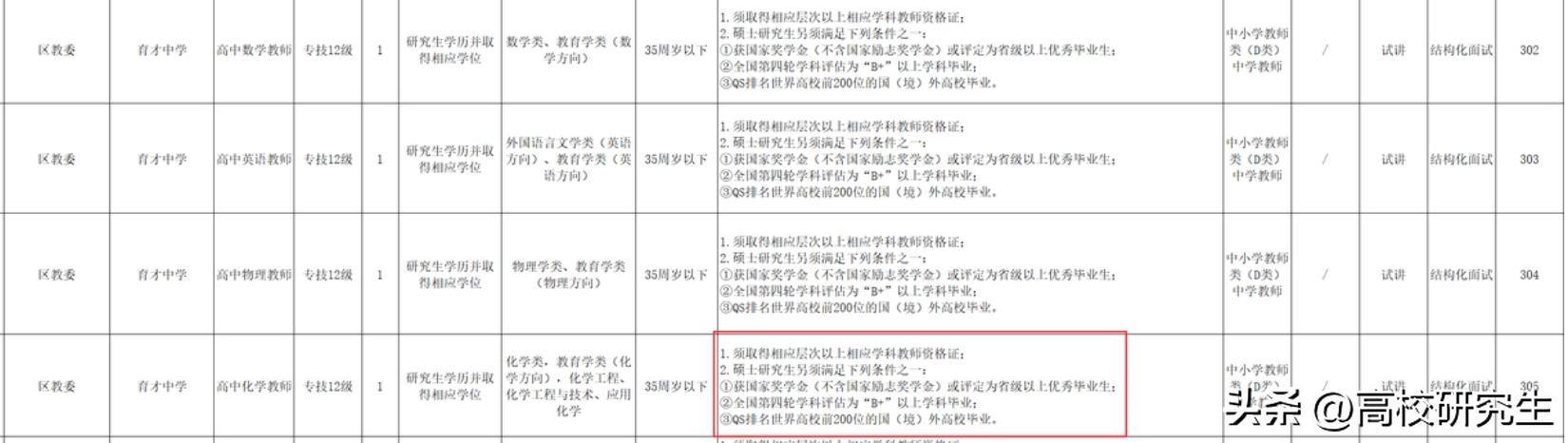 郑州十一中招16名老师，全是名校生，清北本科、国科大博士都来了