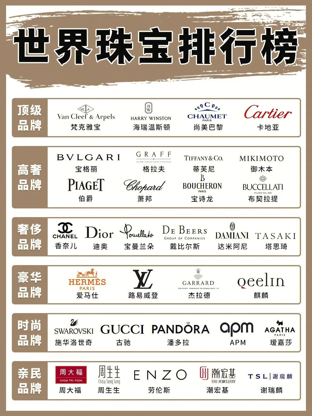 十大珠宝品牌哪些不值得买,珠宝选择什么牌子好