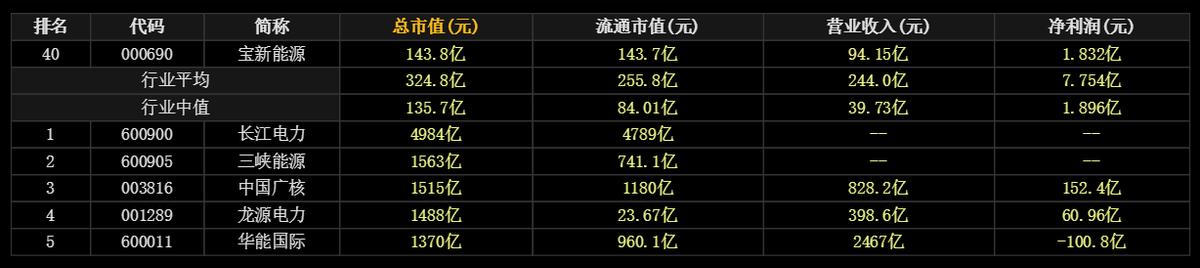 科技上市公司新能源,上市公司研究新品
