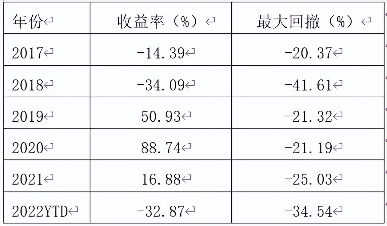创业50etf值得买吗,创业50etf名单
