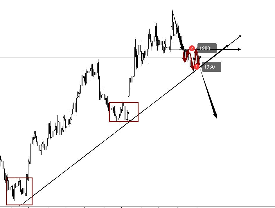 黄金今夜会反击吗,黄金会爆雷吗