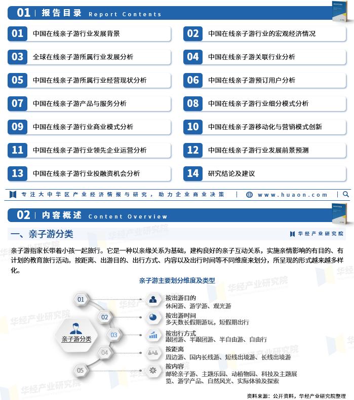亲子产业发展趋势,中国亲子游市场规模图