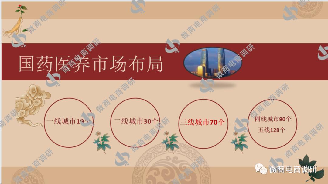 柜客商城与国药集团合作？四级分销、股权众筹涉嫌违法违规