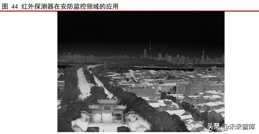 红外探测仪这个行业发展,红外行业的发展趋势