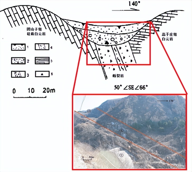 北京沧海桑田系列|虎峪站②昌平虎峪，有多少你不知道的地质现象