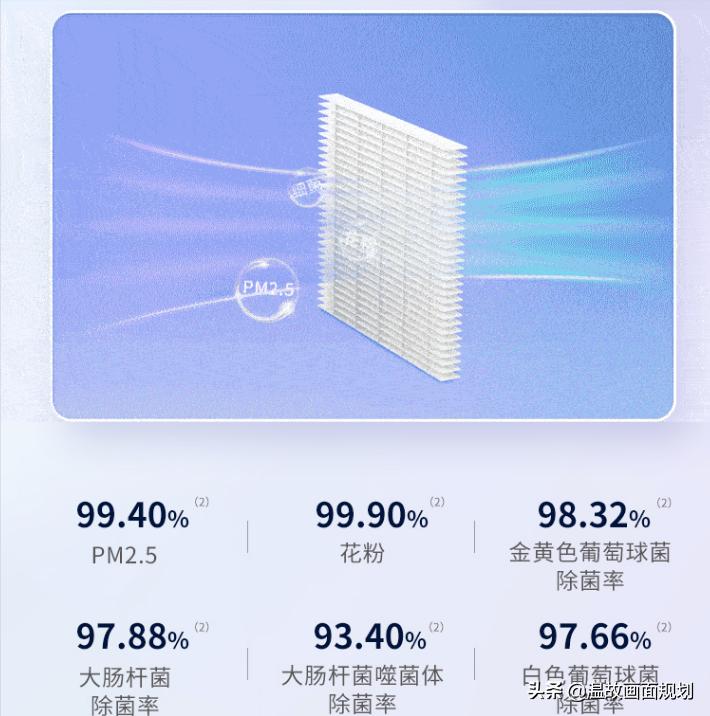 空调选择哪一款最经济实惠,如何选择一款实用空调