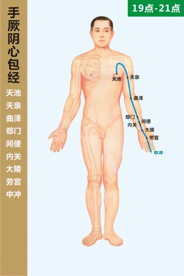 针灸90个穴位主治功能及图解,最好的针灸睡眠穴位图解