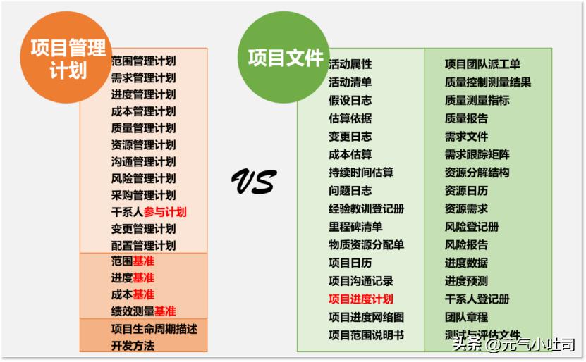 系统集成项目管理知识点梳理,软件集成第四章项目管理