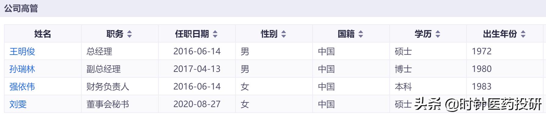 南模生物大概能赚多少,南模生物股票上市价格分析
