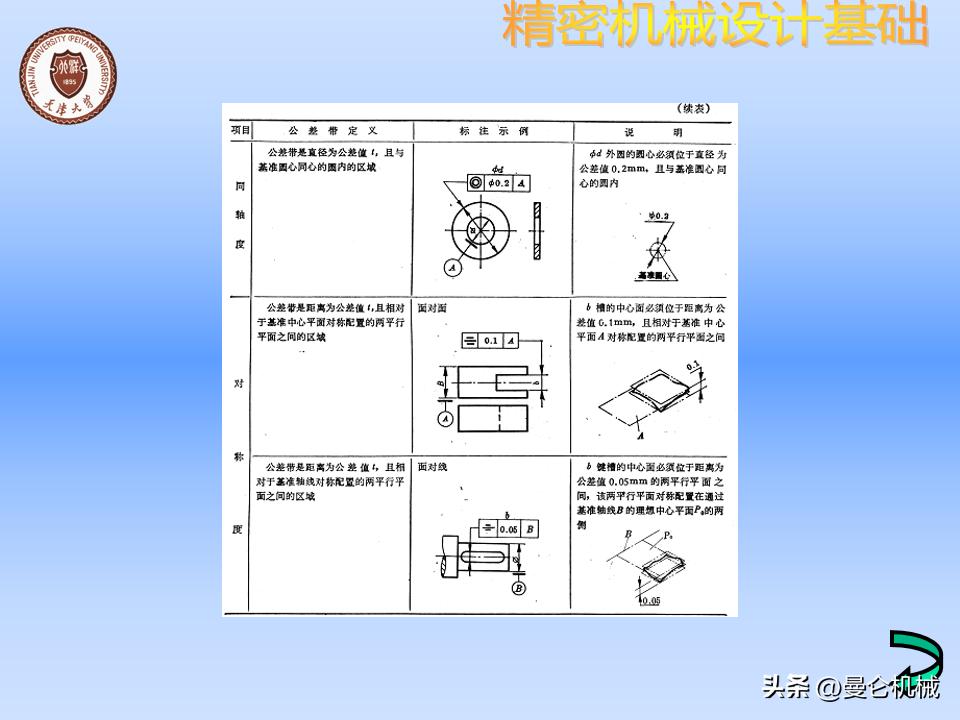 机械零件怎么设计才美观,精密设备怎么设计
