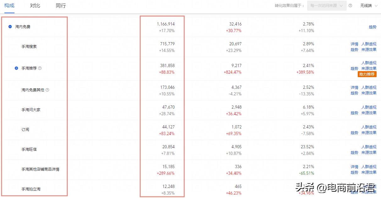 打造爆款引爆流量,淘宝流量不精准怎么才能精准