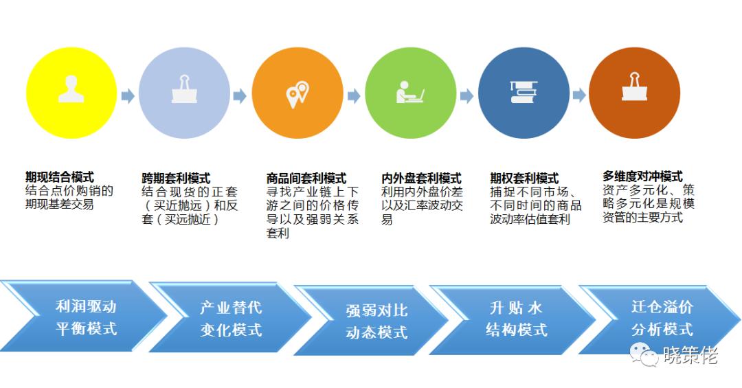 基本面交易逻辑,基本面交易法的波动问题