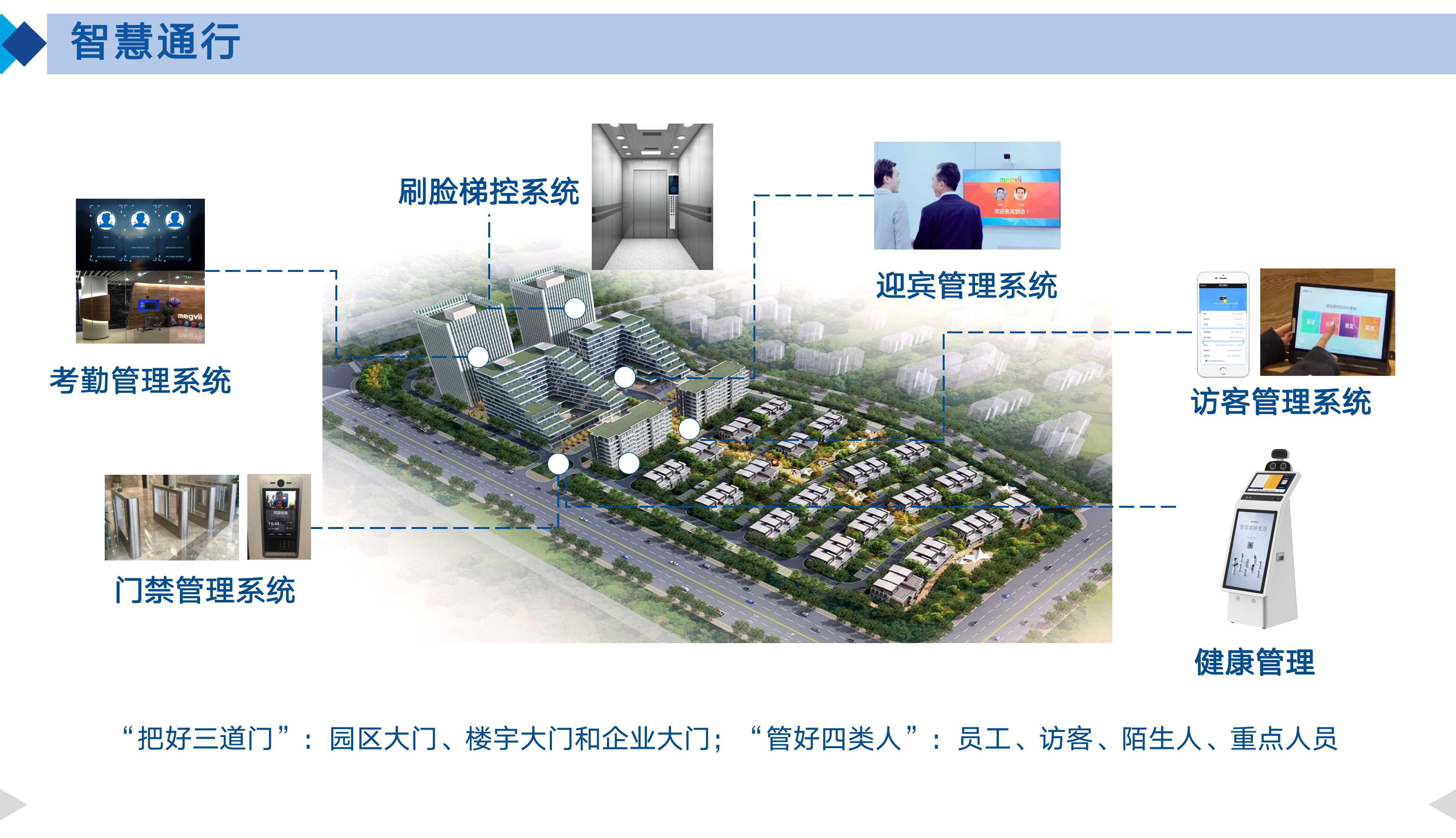智慧园区整体规划设计方案ppt,智慧园区3d可视化效果图