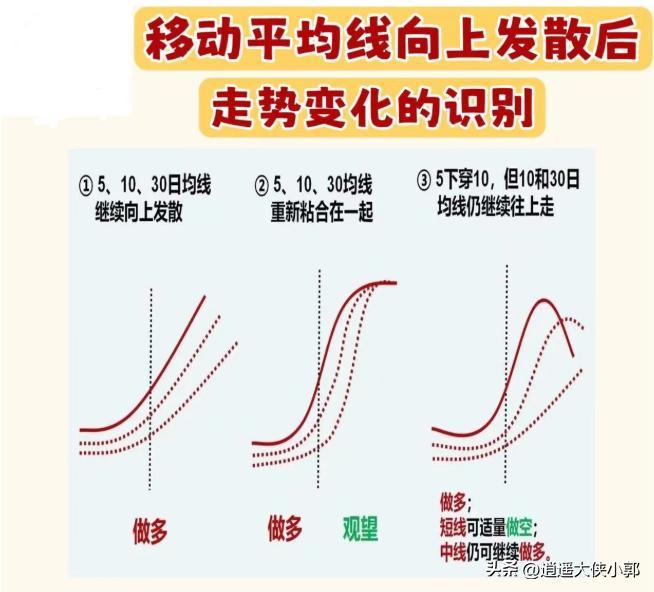 炒股养家亏损7000万,我炒股十年了