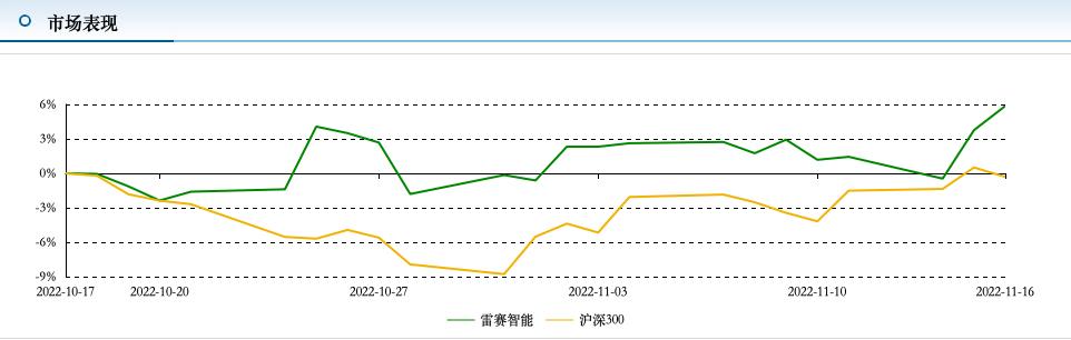 每天了解一家上市公司,雷赛智能控制股份有限公司