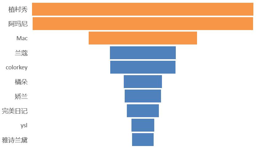 双十一我们消费了什么,双十一消费解读