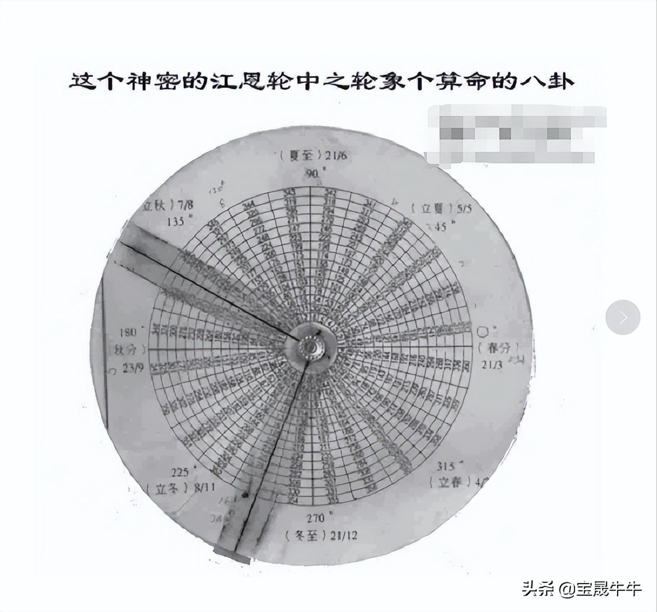 江恩二十一条交易法则,江恩24条交易规律