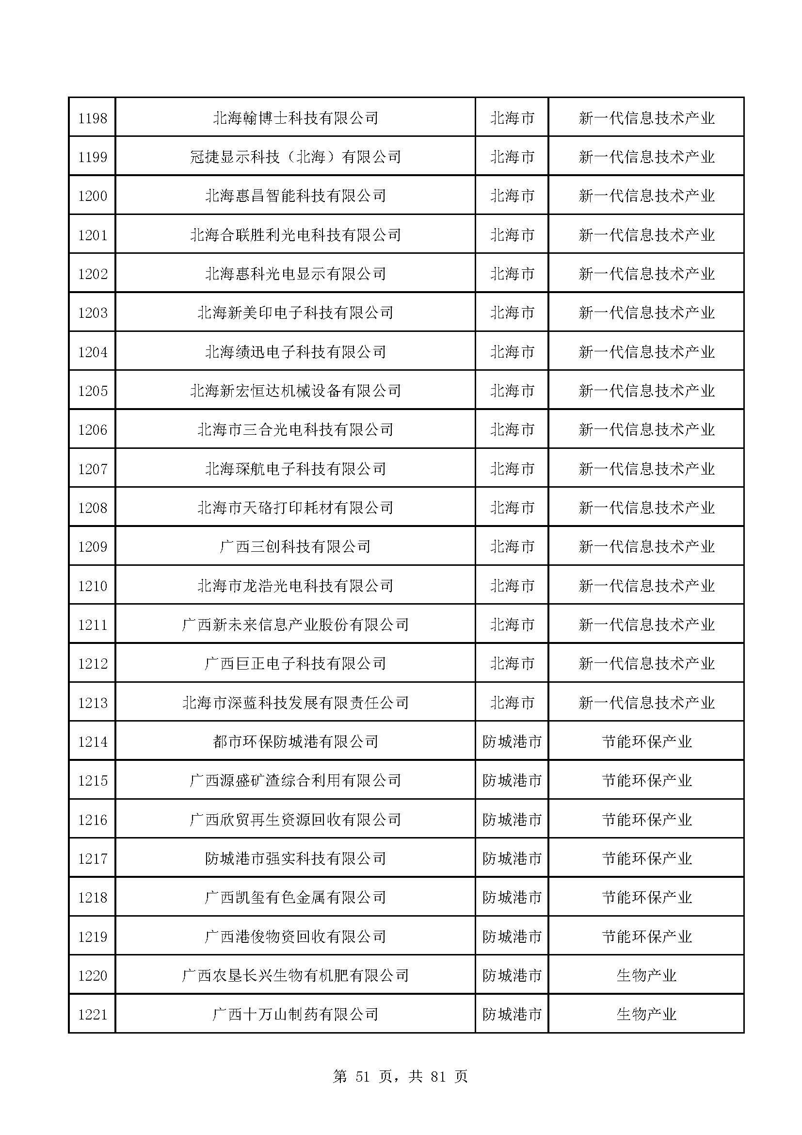 广西计划重点培育千亿级企业,广西重点支持企业名单
