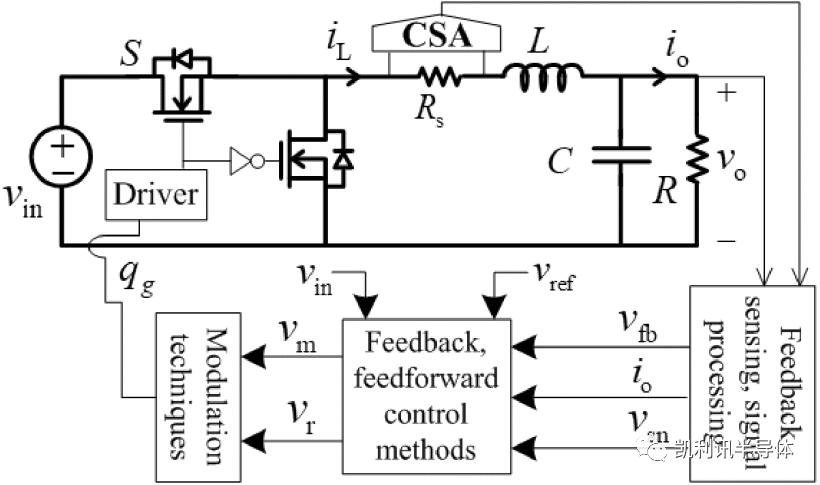 优化DC-DC转换器的控制和调制方法