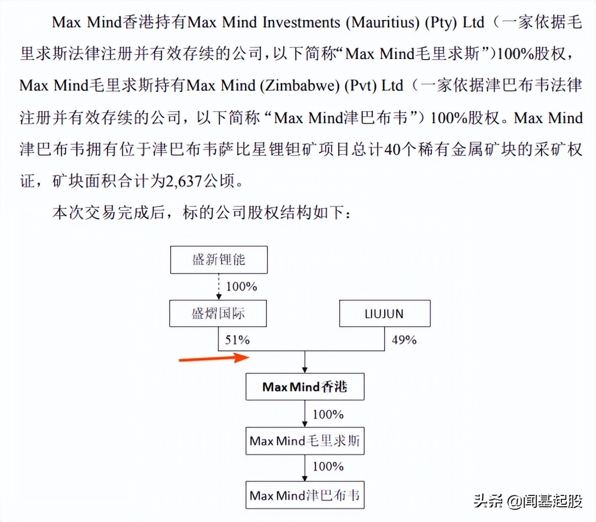 比亚迪30亿元入股盛新锂能,盛新锂能的矿在哪里
