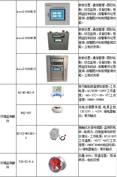 plc配电柜标准化设计,modbus监控设计方案