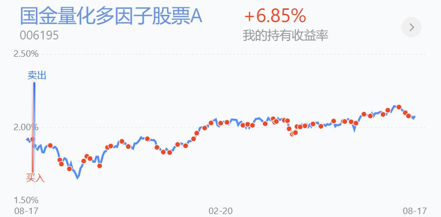 百万操作分享，不等了，涨不动了，撤退